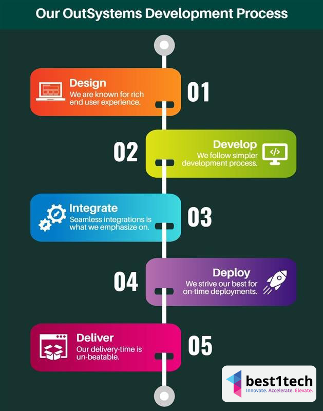 outsystem-process