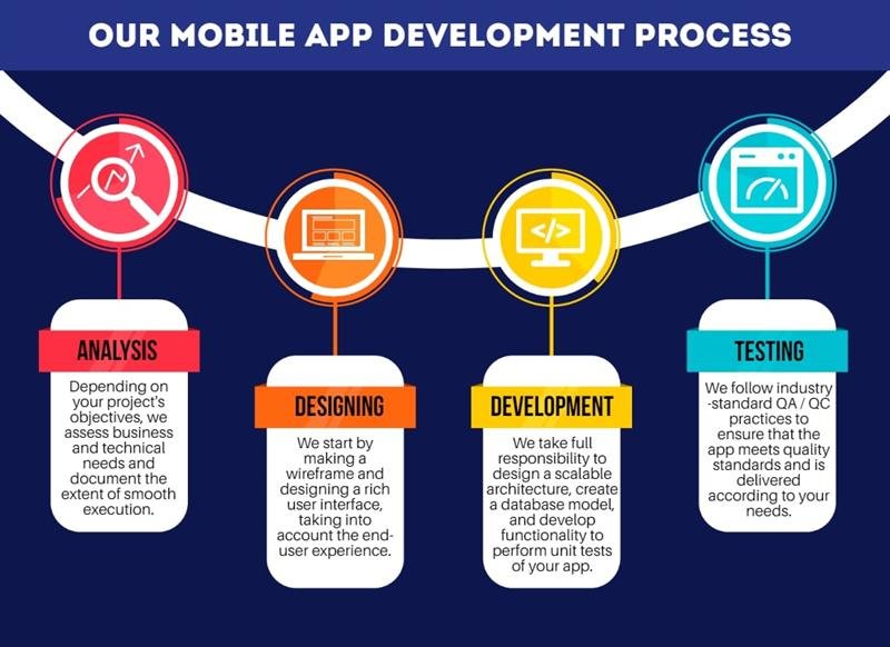 mob-app-process